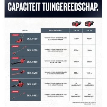 SKIL 40V Grasmaaier Brushless 49cm Incl. 5.0Ah Accu + Snellader - Afbeelding 9