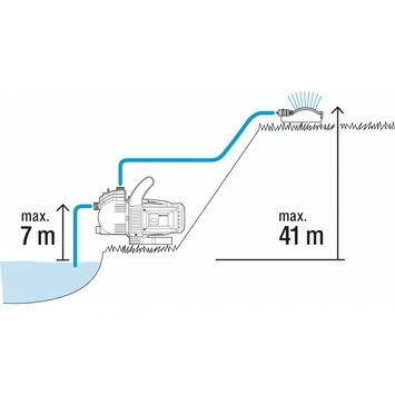 Gardena Besproeiingspomp 3500/4 Set - Afbeelding 2