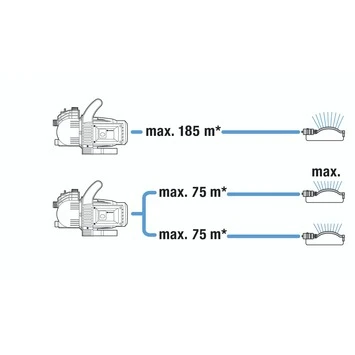 Gardena Besproeiingspomp 3500/4 Set - Afbeelding 3