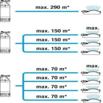 Gardena Dompel-drukopvoerpomp 5600/4 Inox - Afbeelding 4